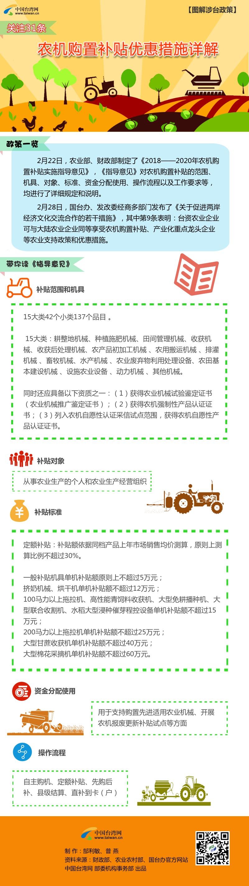 ���P(gu��n)ע31�l���D�⣺�r(n��ng)�C(j��)ُ���a(b��)�N��(y��u)�ݴ�ʩ