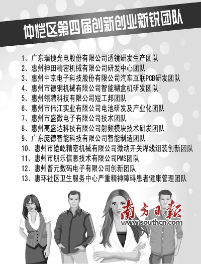 1��22�գ��ِ���^(q��)�l(f��)����ԓ�^(q��)���ČÄ�(chu��ng)��(chu��ng)�I(y��)���J�ɹ���23�����J���@��540�f(w��n)Ԫ�����Y����(j��ng)�M(f��i)��ͬ�r(sh��)����(du��)�ڶ��á���汭�����݄�(chu��ng)��(chu��ng)�I(y��)��ِ���׌��ِ���^(q��)APP�O(sh��)Ӌ(j��)��ِ�ī@��(ji��ng)��I(y��)���F(tu��n)�(du��)�C�l(f��)��(ji��ng)�(xi��ng)��