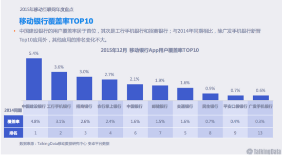 2016��(li��n)�W(w��ng)���ڕ�(hu��)����ݻ�