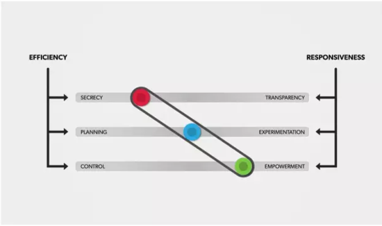 ���30λ���I��Ӣ��30�l���I�ĵ�