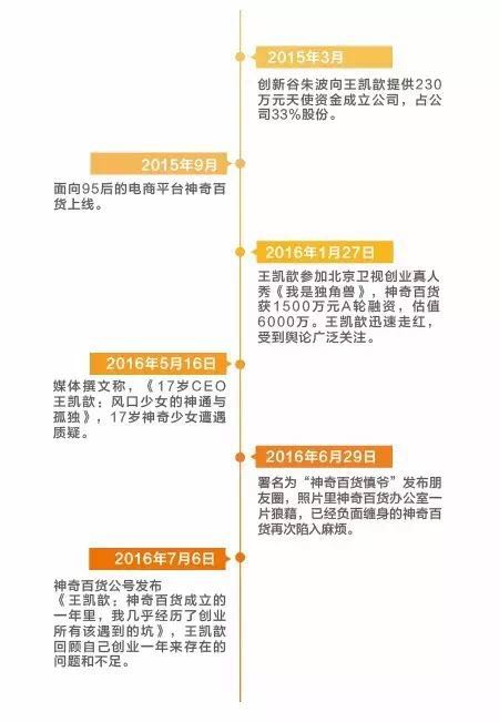 ��顰95�󡱵Ą�(chu��ng)�I(y��)�����Լ�1500�fԪ�����Y�����P짱�Ѹ�������񉯣�����鏈�P�Ă��ԡ�ģʽ���|�ɡ�Ұ�U��ҲÆT��ؓ���D�۵����񉯡�