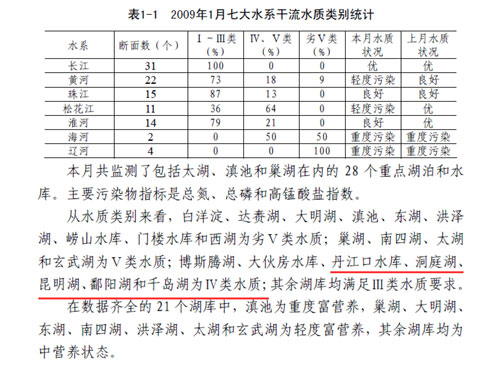 ��ȫ���ر�ˮˮ�|(zh��)��(b��o)���@ʾǧ�u�����ڢ��ˮ