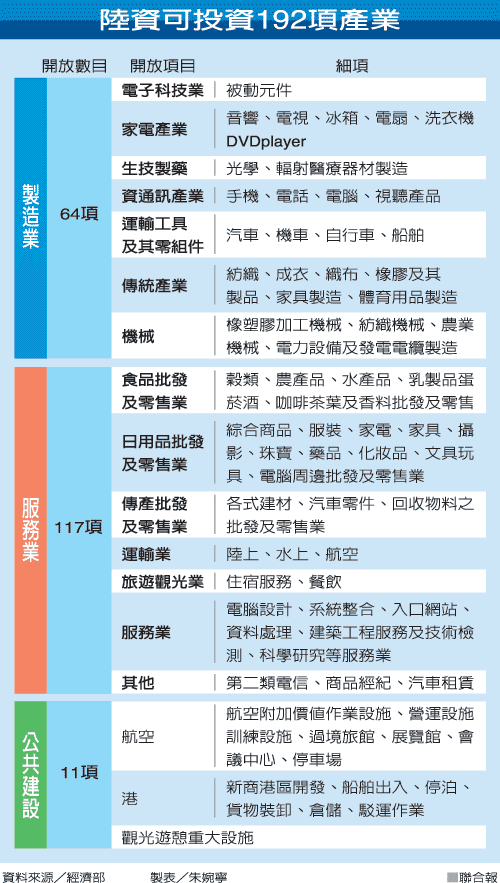 �_�����_��192���Y���_ �ɰ��p��Ͷ�Y�r�����R