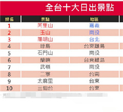 �_��ʮ���ճ����c ����ɽ�Z��