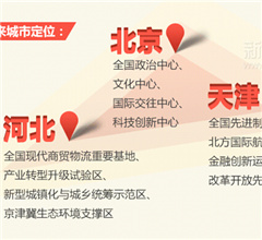 ���򼽠��ֺ��C�����H��Ԓ�lչ