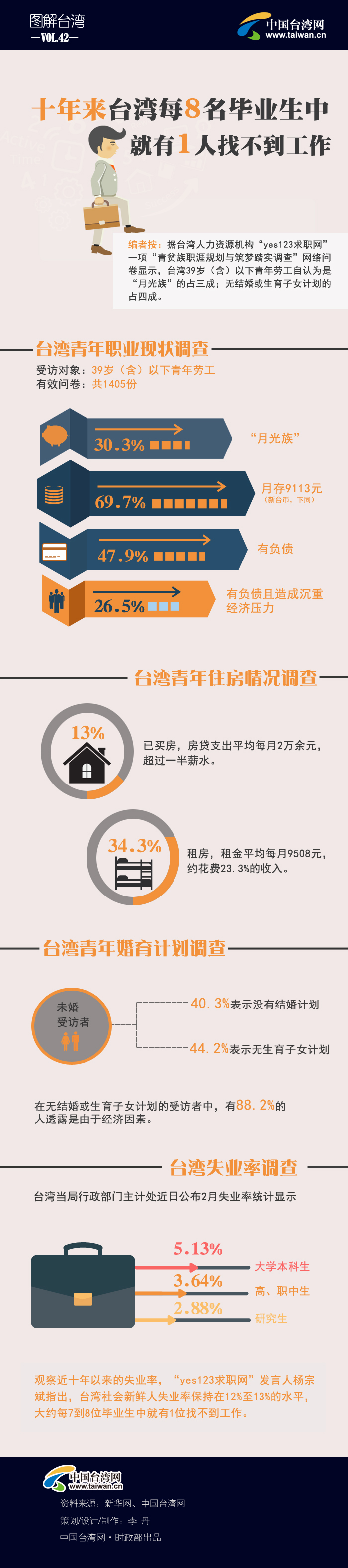 ʮ����_(t��i)��ÿ8�����I(y��)���� ����1���Ҳ�������