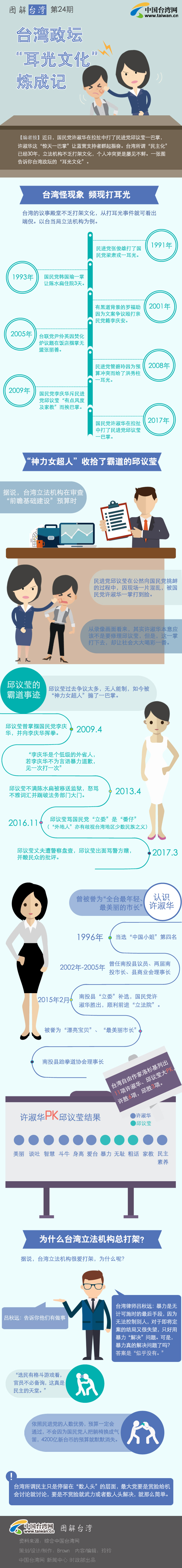 �_�������������Ļ�������ӛ