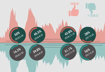 ��Ӣ���ք��o��� ������ô��������