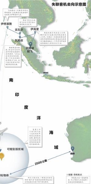 ʧ�͙Cȥ��ʾ��D