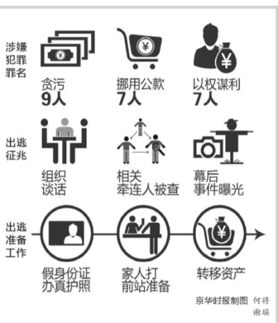 ؝����������߀ԭ�����ڰ���¶�W���M��ՄԒǰ����