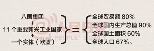 ���������L:����ƽ��G20���v��ʲô(�D)