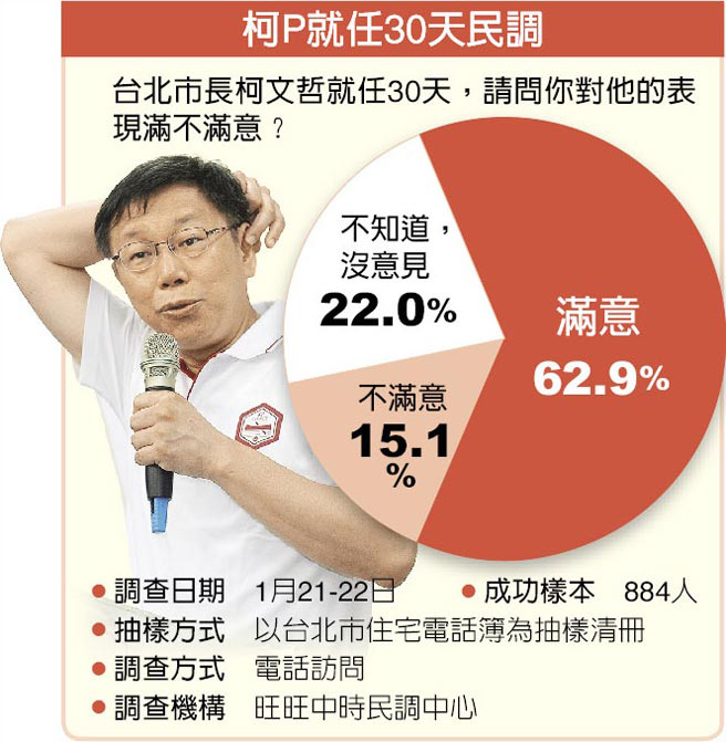 �����ܾ�30�����{(di��o)��