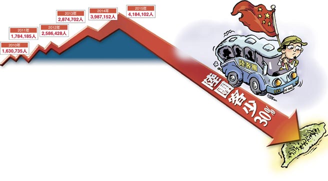 �_�������^��ͻ򌢳��F17����״�ؓ���L(�DƬ��Դ���_�����Ї��r��)