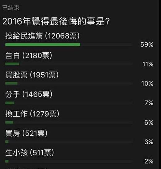 2016���_(t��i)��������ͶƱ�o���M(j��n)�h