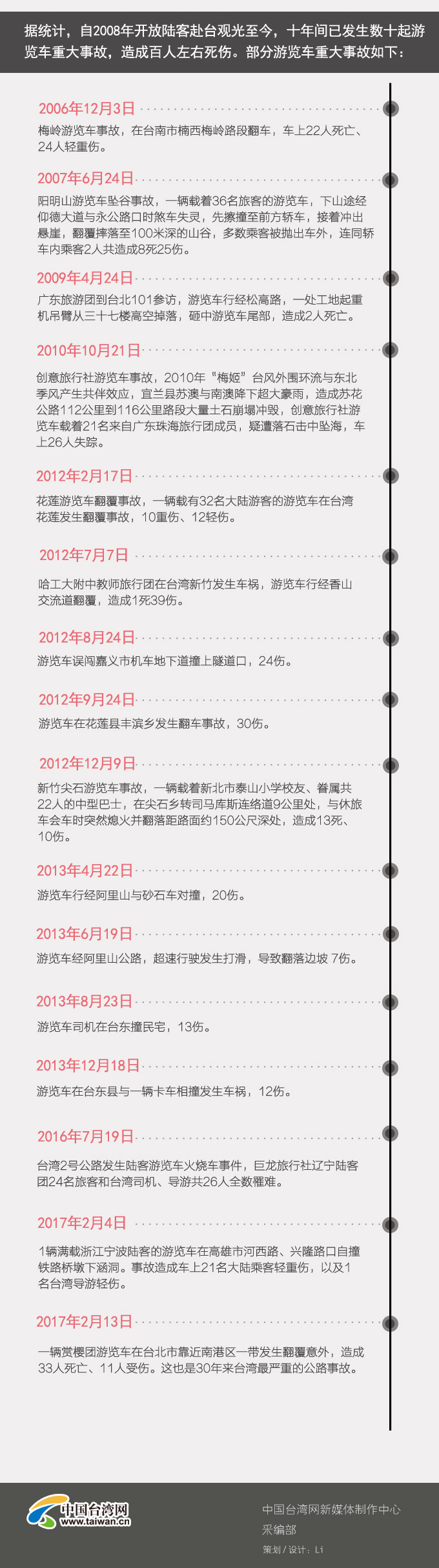 ��Ѫ��܇݆ ʮ���g�_�����[܇�¹ʱP�c