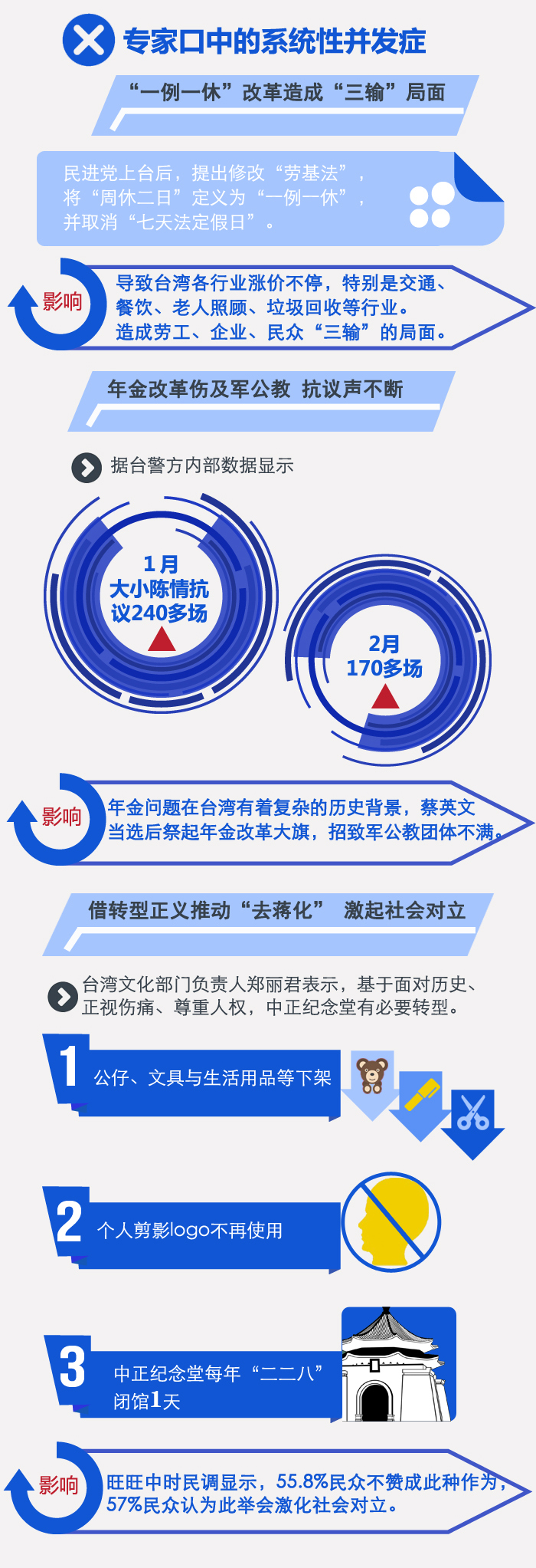 ��Ӣ�āG������λ��߀�ܱ����