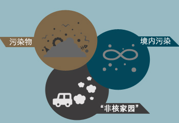 �_(t��i)��������(y��n)���F�� �Ǻ˻���늼�p�����ص��h(yu��n)