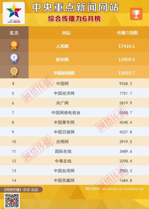 �������c�Wվ������2016��6�°�l��