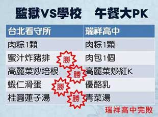 �_����������ʳ����ٌWУ�I�B��� ���W���hՓ