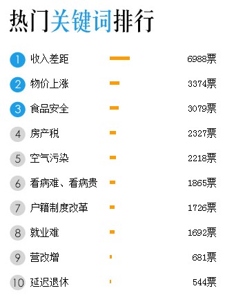 ����ȫ���{(di��o)�飺�����ɾW(w��ng)���P(gu��n)ע������