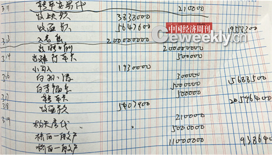 �~Ŀ�@ʾ���������������ֵ��Y������ʮ�����С�