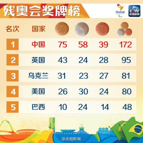 �Ї�(gu��)�����\(y��n)��(d��ng)�T��s���W��(hu��)��172ö��(ji��ng)��