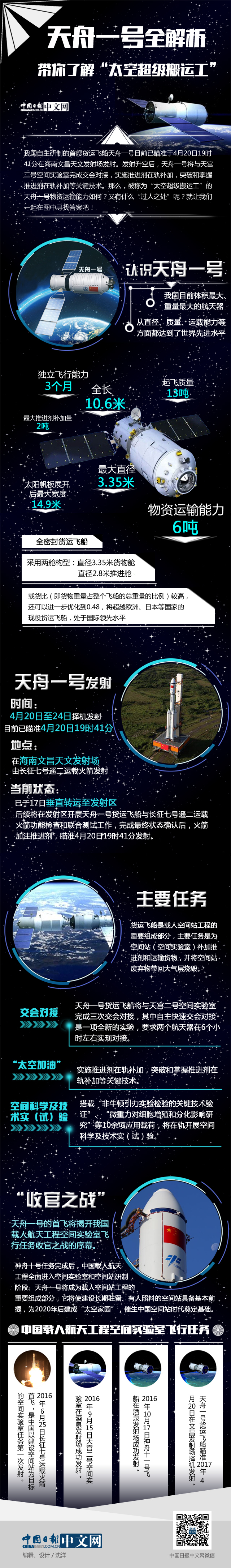 һ�D������̫�ճ������\����