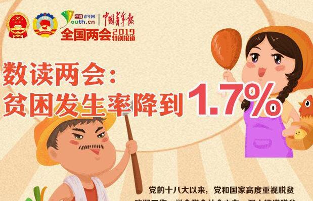 ���x�ɕ���ؚ���l���ʽ���1.7%