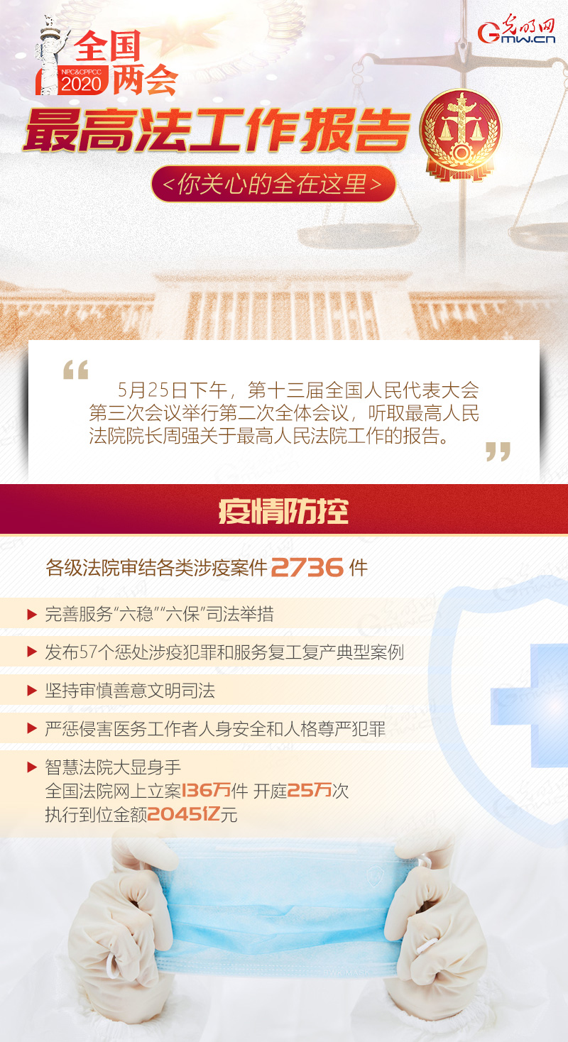 ���D��Ӯ���2020��߷�������� ���P�ĵ�ȫ���@��