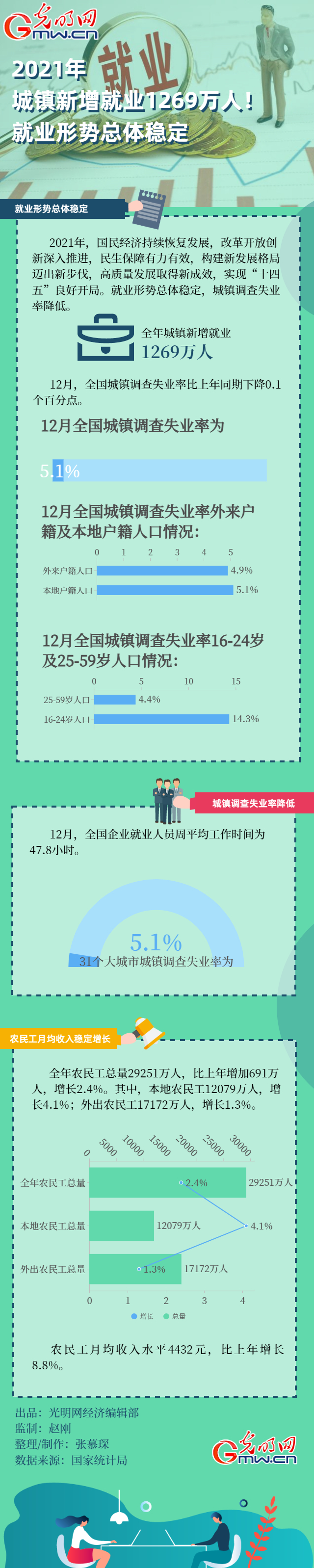 ��(sh��)��(j��)�D���2021����(zh��n)�����͘I(y��)1269�f(w��n)�ˣ��͘I(y��)�΄�(sh��)���w��(w��n)��