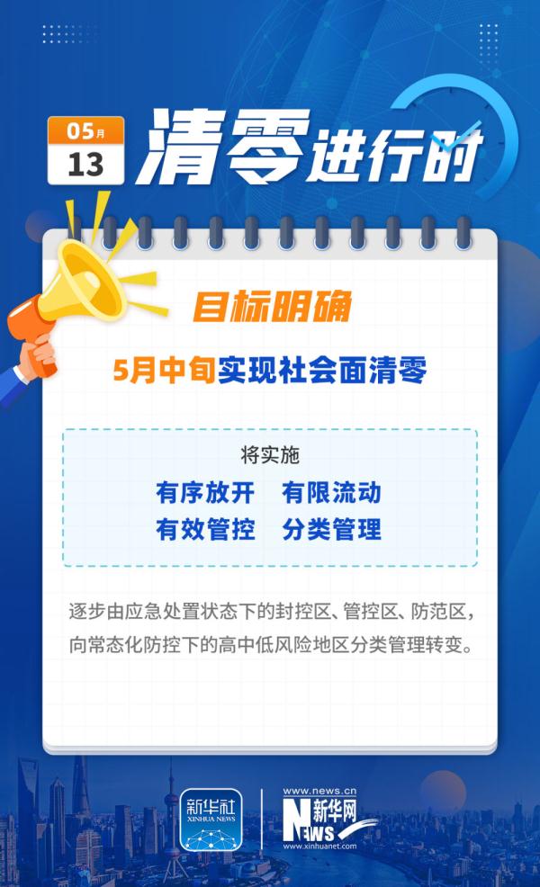 �Ϻ������㡱�M�Еr:��(w��n)����� �����ǰ