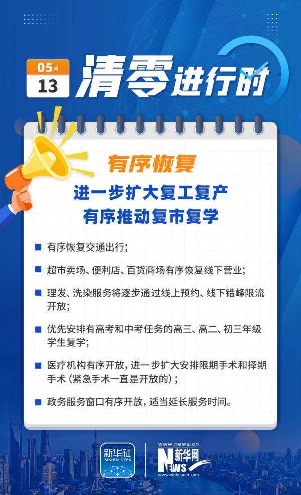 �Ϻ������㡱�M�Еr:��(w��n)����� �����ǰ