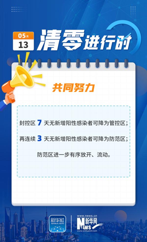 �Ϻ������㡱�M�Еr:��(w��n)����� �����ǰ