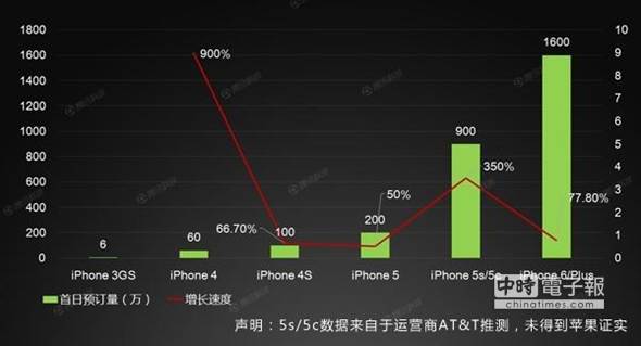 �O��iPhone��Ʒ�����A�����yӋ����