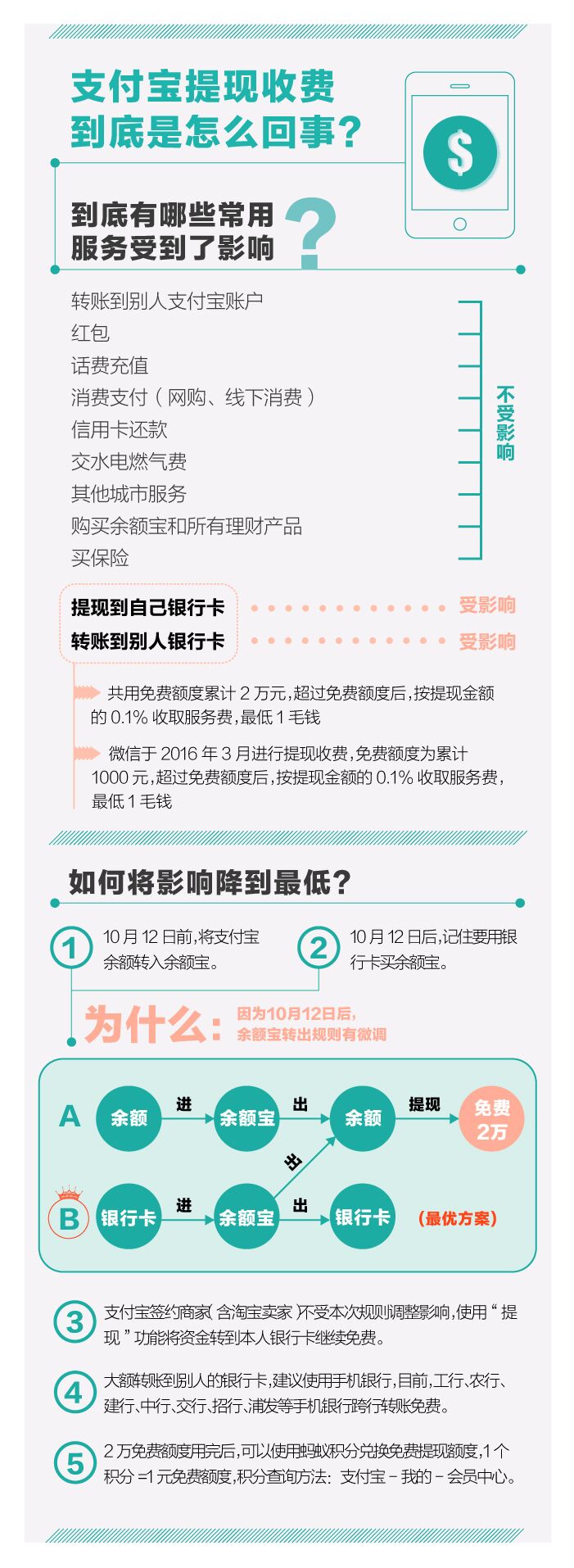 һ���D����֧������F���M����ô����