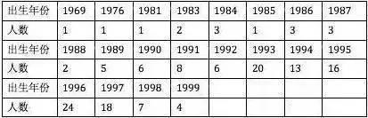 02����ԺУ���t(y��)��ԺУ�Ӷ࣬Ҳ�����l(w��i)У������28�˵ČW(xu��)У��Ϣ�⵽й¶��