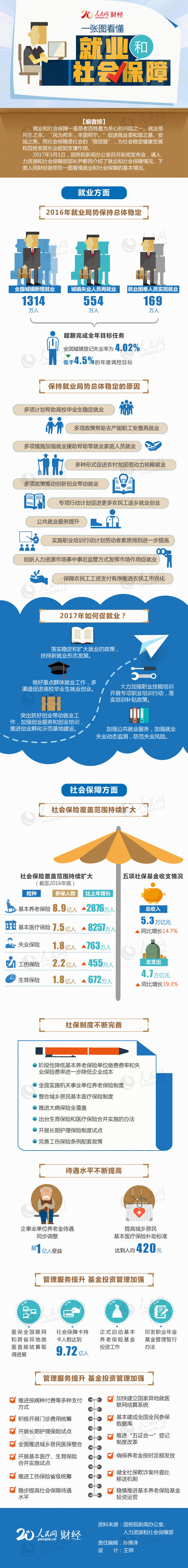 һ���D�����͘I(y��)���������