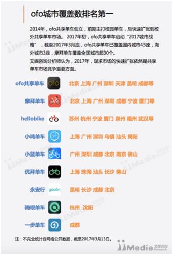 �����܇�Ј�ofo���и��w�ʡ��M����I���ИI