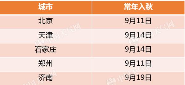 �������D(zhu��n)���L�������� �A���S�������t��