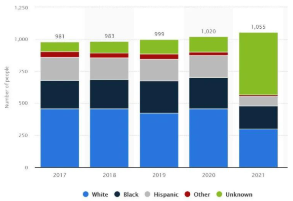 �������ķ����ƶȾ��Ǹ���(j��)�N��o�˶���ġ�