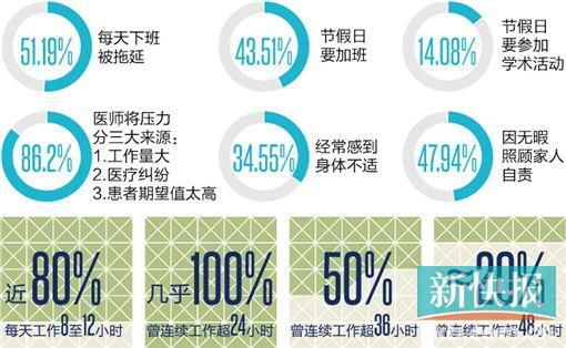 �x��ǰ,����ֵ��24С�r(sh��)