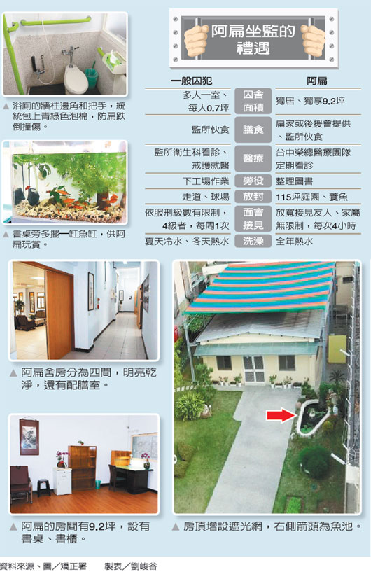 �ˮ����A�η��ع� 200ƽ�����л��@���B�~(�D)