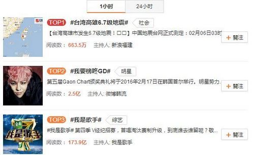 �_(t��i)���𠿄�(d��ng)�ɰ�ͬ���P(gu��n)�I�~1С�r(sh��)��(n��i)���΢��Ԓ�}����