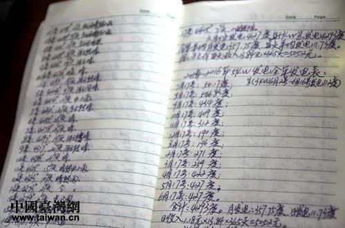 ꐷ���ӛ䛵Ĺ���l�����