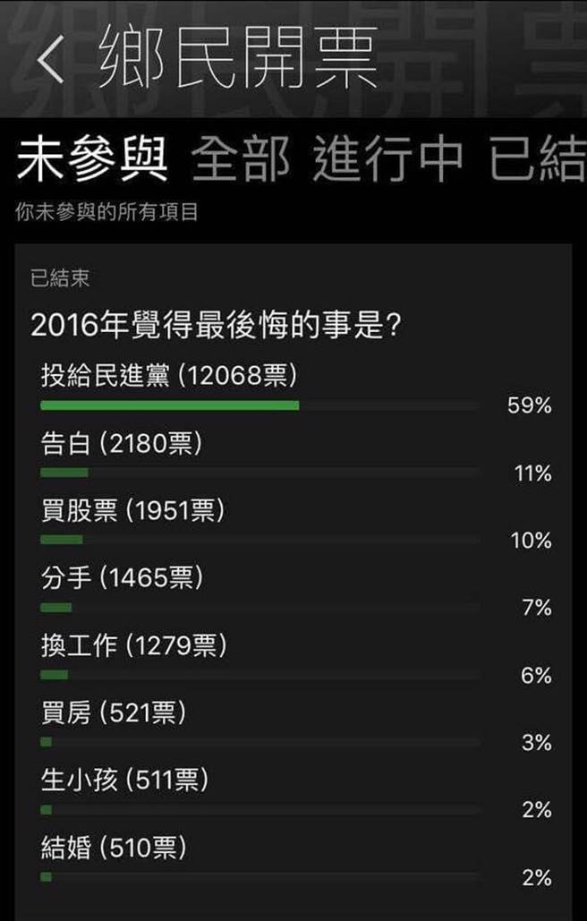 �_�W��Ʊ�x2016�����ڵ��� ��Ͷ�o���M�h���@��һ