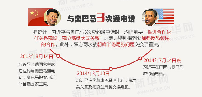 �D����(x��)��ƽ�ġ��Ԓ�⽻��