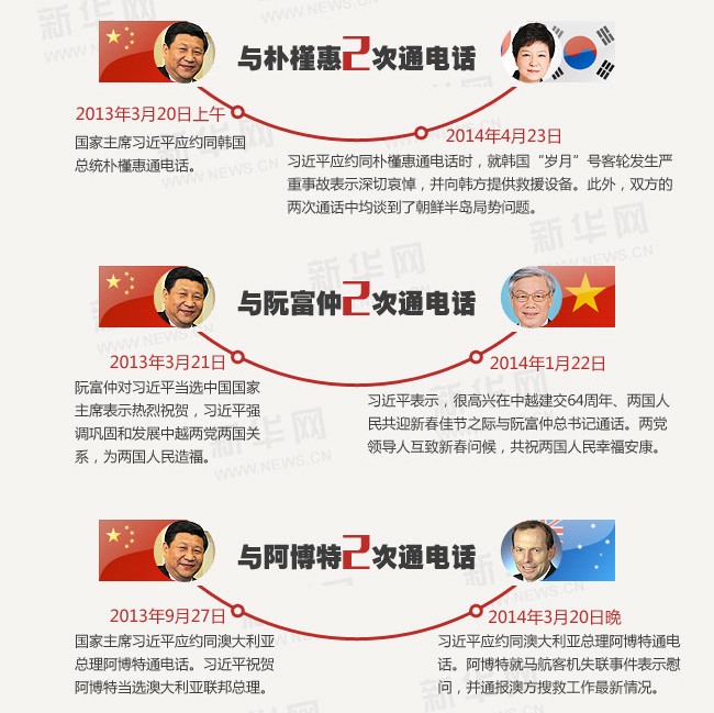 �D����(x��)��ƽ�ġ��Ԓ�⽻��