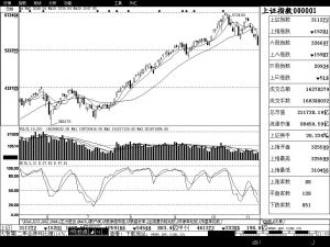 �����ش쳬4% ��ռ��q���Ї�ʽA�ɱ�����