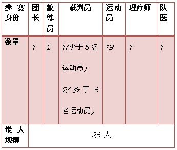 ���\(y��n)��(hu��)�������(xi��ng)Ŀ